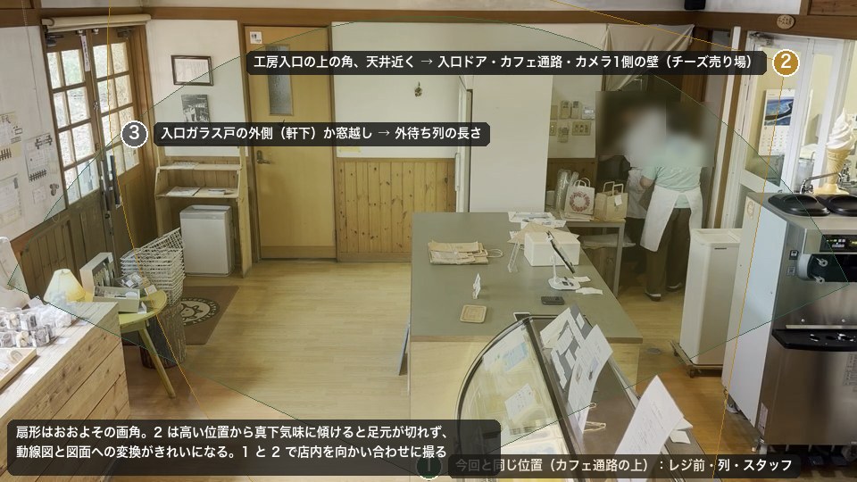 カメラ配置の候補