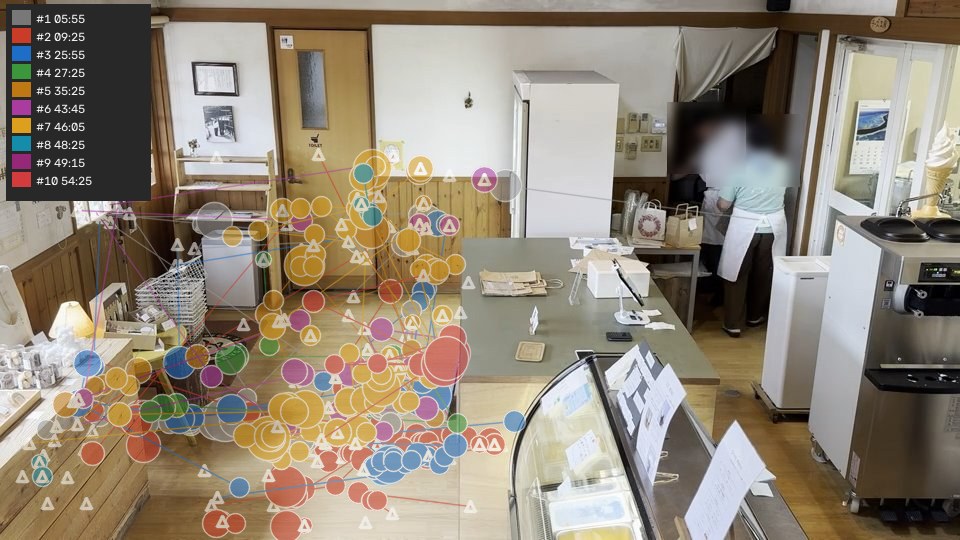 全員の動線