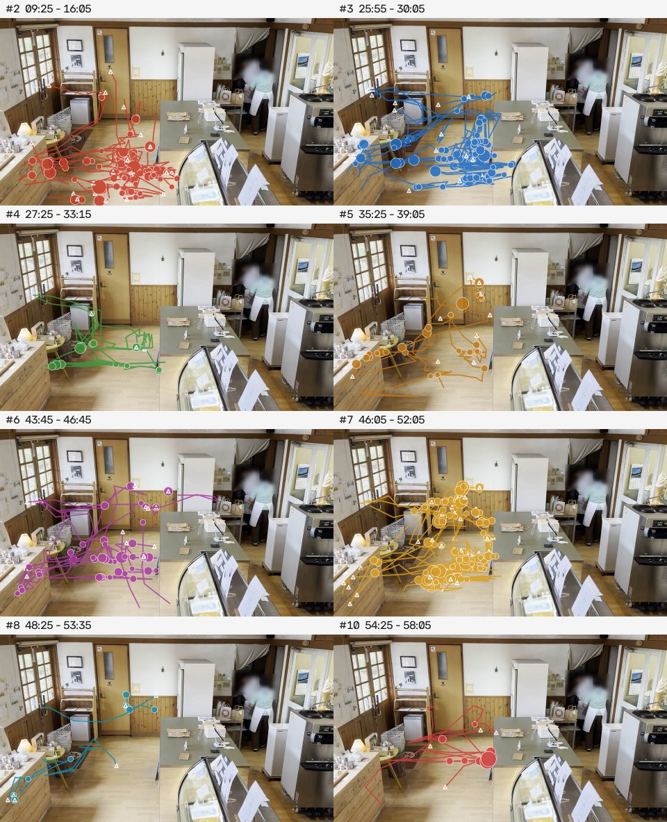 組ごとの動線